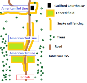 Guilford Courthouse game map